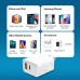 KOZH Safe Reliable 20W USB C Wall Charger 2-Pack Dual Port PD Power Delivery Fast Type C Charging Block Plug Adapter for iPhone